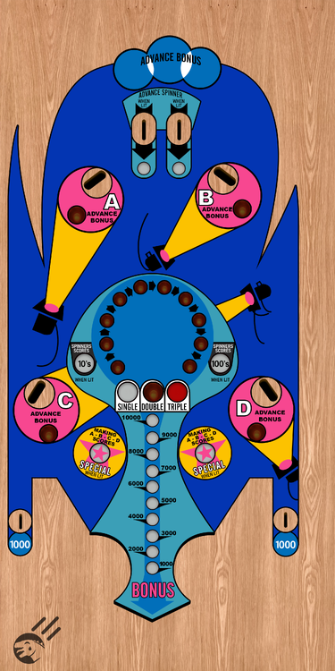 TripleActionPlayfield.png