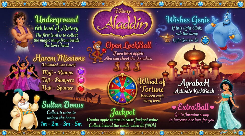 Aladdin(Original2026)IC.thumb.jpg.b42ac37e223e62dca925370a81592c0e.jpg