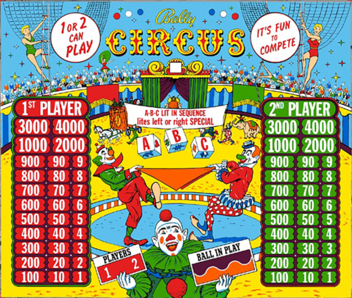 More information about "Circus (Bally 1957)"