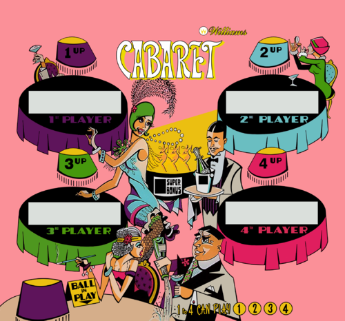 More information about "Cabaret (Williams 1968) Backglass Image"