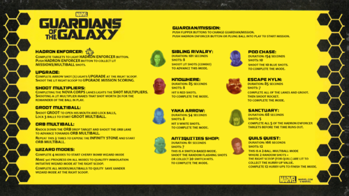 More information about "Guardians of the Galaxy Instruction Card"
