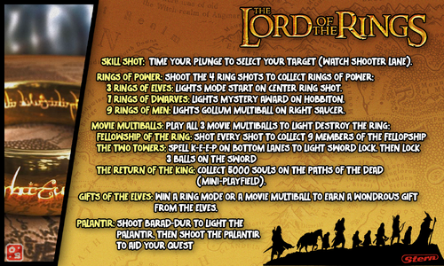 More information about "Lord of the Rings (Stern 2003) Instruction Card"