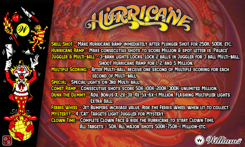 More information about "Hurricane (Williams 1991) Instruction Card"