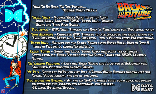 More information about "Back to the Future (Data East 1990) Instruction Card"