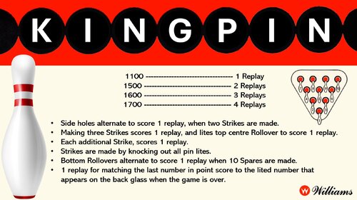 More information about "King Pin (Williams 1962) - VPX Instructions"