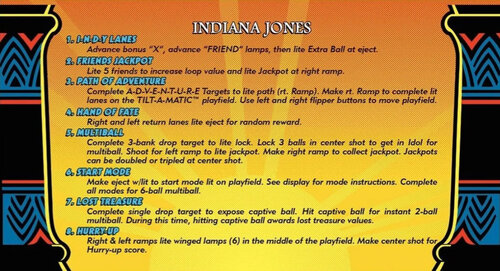 More information about "Indiana Jones The Pinball Adventure (Williams 1993) Instruction Card"