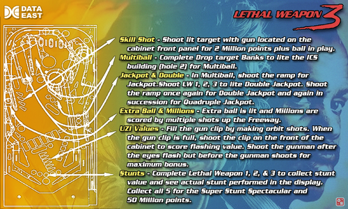 More information about "Lethal Weapon (Data East 1992) Instruction Card"