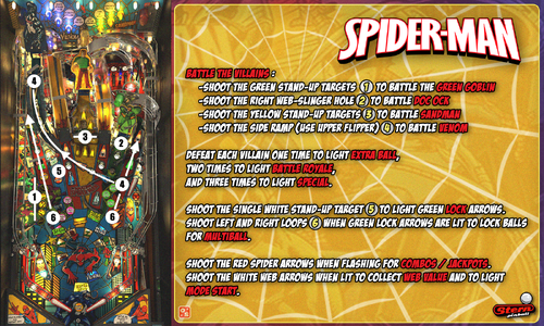 More information about "Spider-Man (Stern 2007) Instruction Card"