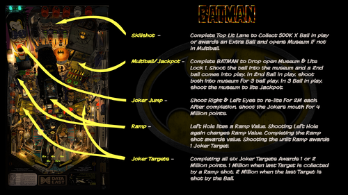 More information about "Batman (Data East 1991)"