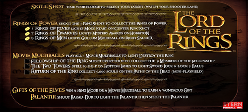 More information about "Lord of the Rings (Stern 2003) Instruction Cards"