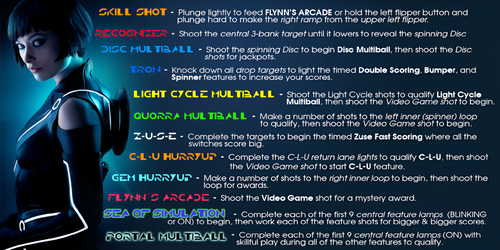 More information about "Tron Legacy, Disney (Stern 2011) Instruction Cards"