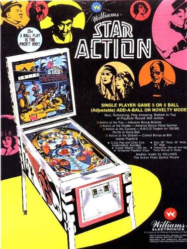 More information about "Star Action (Williams 1973) Flyer"