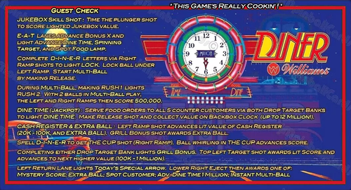 More information about "Diner (Williams 1990) matching instruction & credits cards"