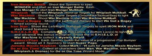 More information about "Iron Man Vault Edition (Stern 2010) Instruction Card"