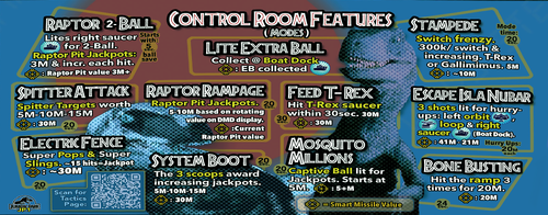 More information about "Jurassic Park (Data East 1993) Dual Instruction Cards"