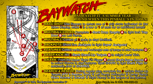 More information about "Baywatch (Sega 1995) Instruction / Credits cards"