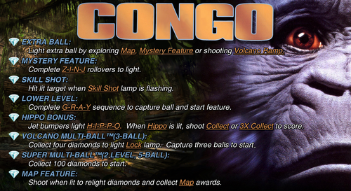 More information about "Congo (Williams 1995) Instuction Card"