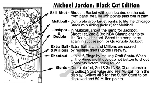 More information about "Michael Jordan - Black Cat Edition (Data East 1992) Instruction Card"