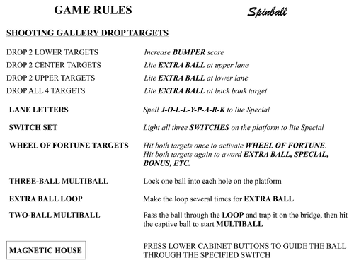 More information about "Jolly Park (Spinball 1996) instruction card (English translation)"