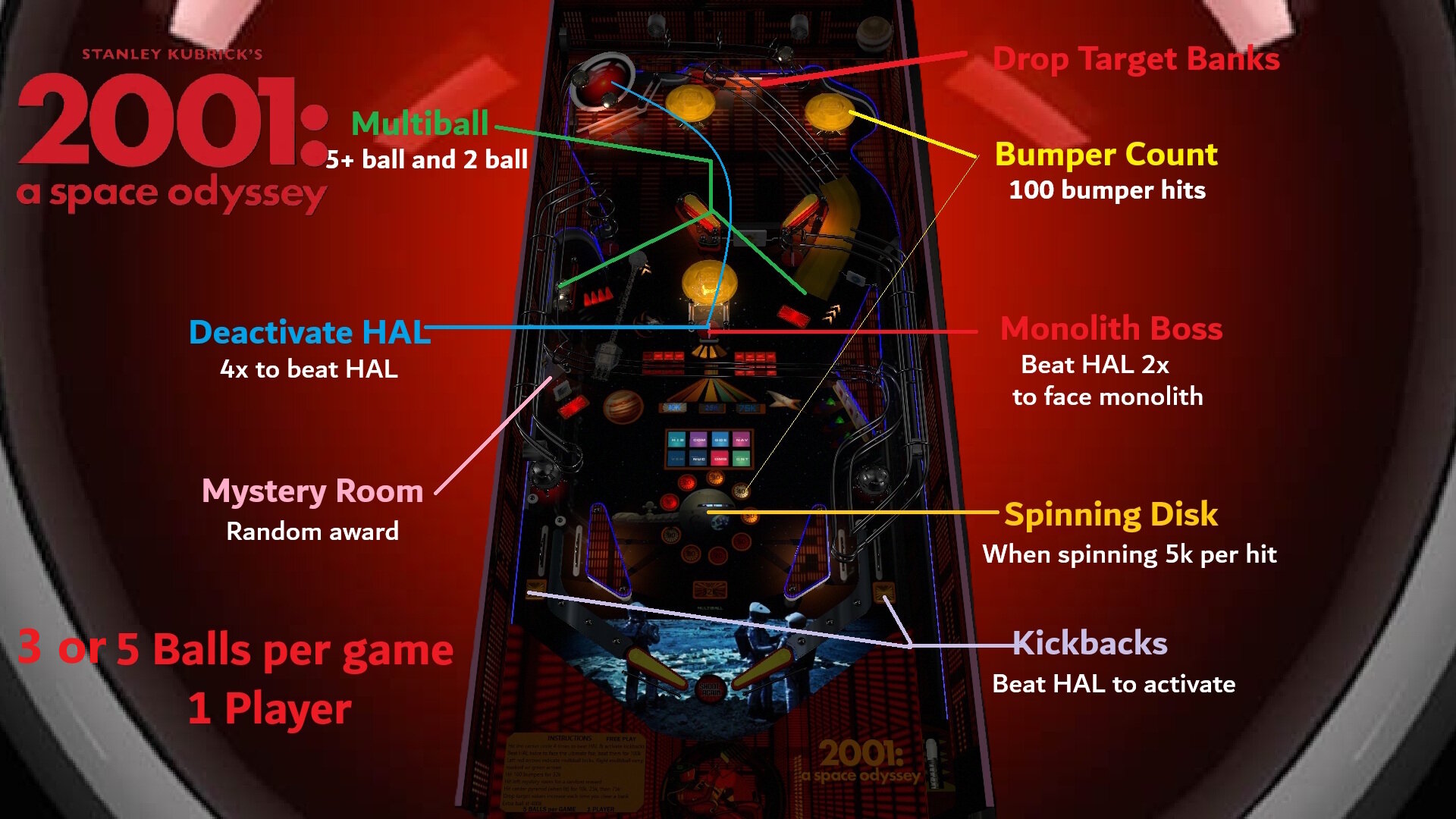 2001:A Space Odyssey (Original 2025) - VPX - Pinball Tables