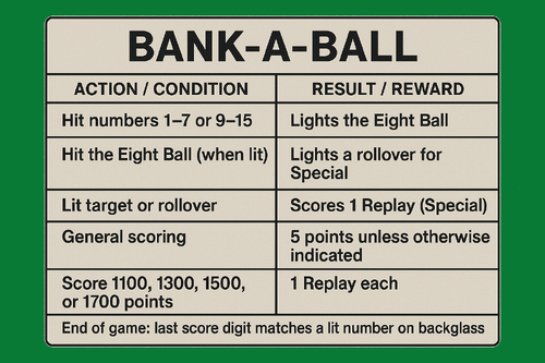 More information about "Instruction Card for Bank A Ball"