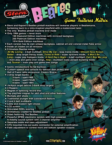 More information about "The Beatle (Stern 20218) - Instructions"