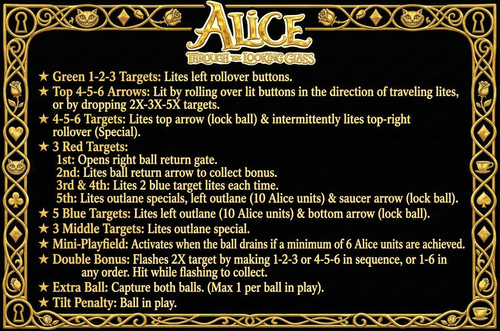 More information about "Alice Through the Looking Glass (Original 2026) Instruction Card"