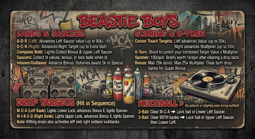 More information about "Beastie Boys (ZandysArcade 2025) Instruction Card"