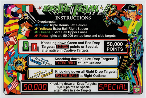 More information about "Brave Team (Inder 1985) Instruction Card"