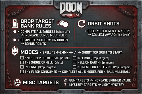 More information about "Doom Eternal Instruction Card"