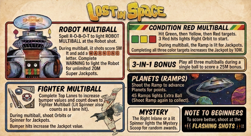 More information about "Lost In Space (SEGA 1998) DrJones Comic-book Edition Instruction Card"
