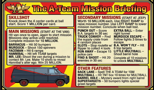 More information about "The A-Team (jicho2003 Original 2023) Instruction Card"