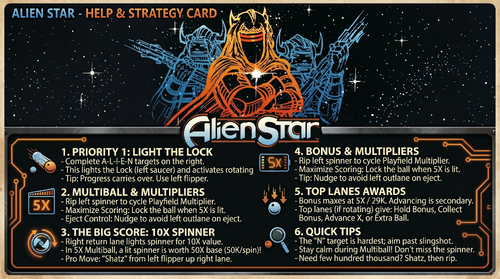 More information about "Alien Star (Gottlieb 1984) Instruction Card"