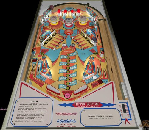 More information about "Far Out (Gottlieb-1974) (FizX3.3)"