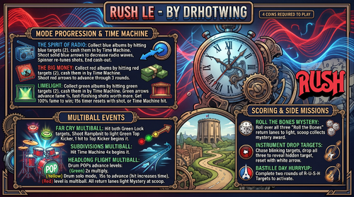 More information about "Rush  L.E. Instruction/Rules- DrHotWing"