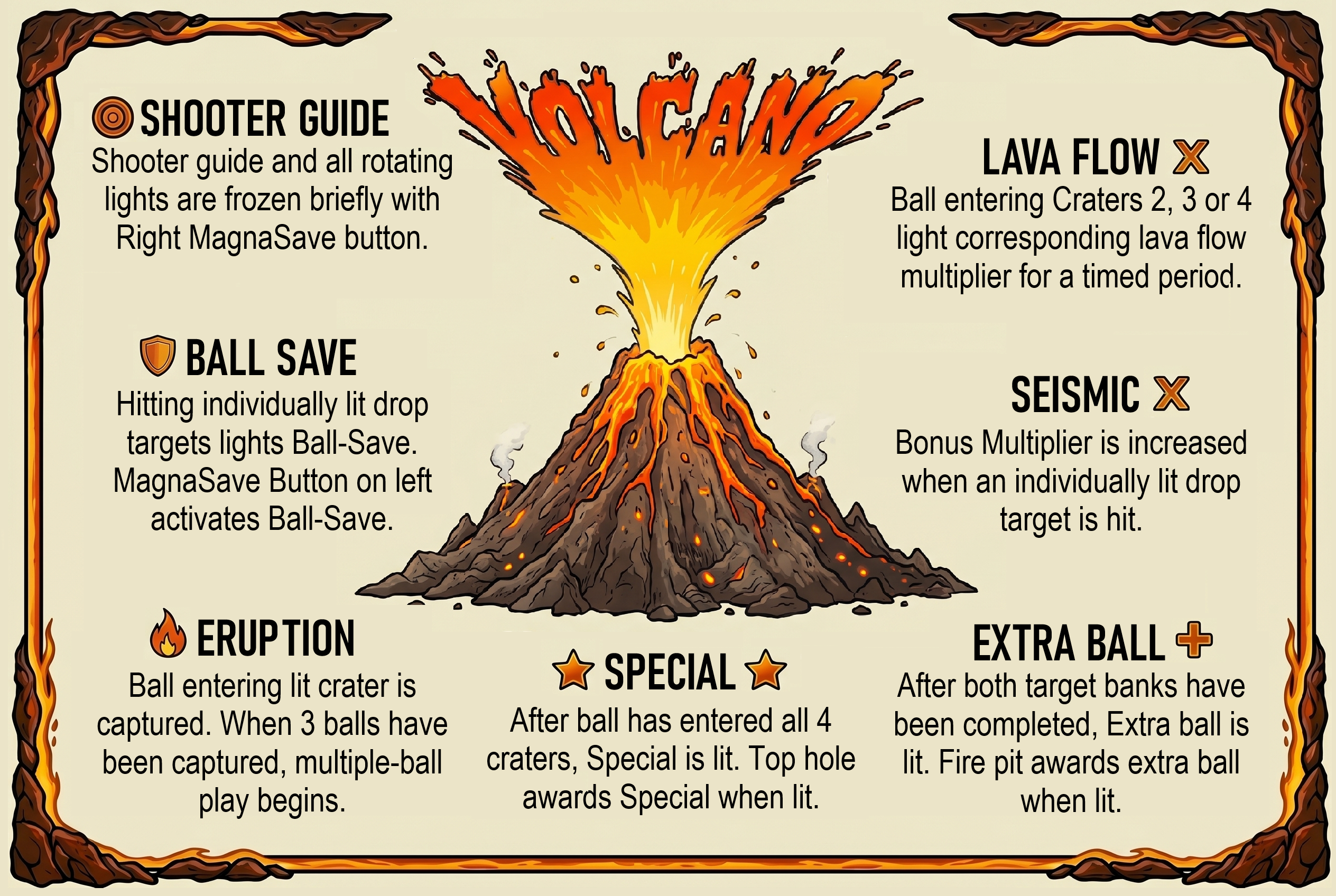 Volcano (Gottlieb 1981) Instruction Card - Instruction Cards
