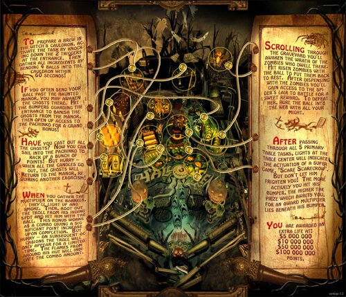 More information about "Pinball HD Collection (2016) Instruction Cards"