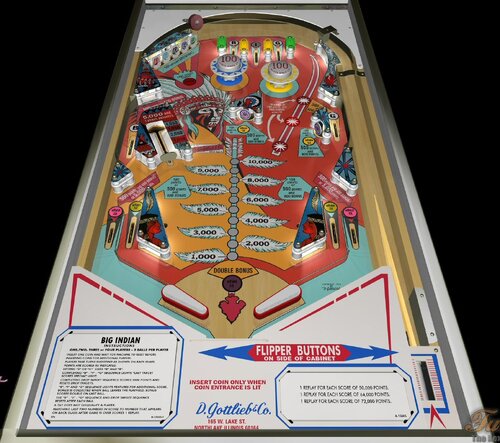 More information about "Big Indian (Gottlieb-1974) (FizX3.3)"
