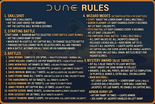 More information about "Dune (Original 2024) Instruction Card"