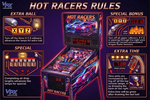More information about "Hot Racers (2026) Instructions/Rules"