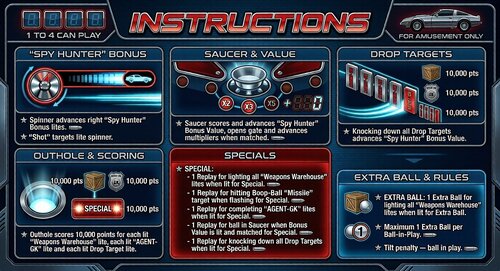 More information about "Spy Hunter (Bally 1984)  Instructions"