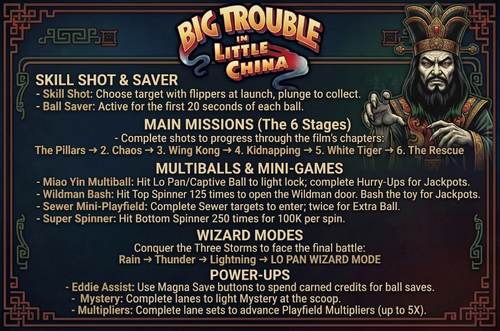 More information about "Big Trouble in Little China (original 2026) Instruction Card"
