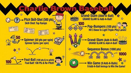 More information about "Charlie Brown  Baseball ⚾ (2026 Original) Rules.jpeg"