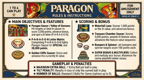 More information about "Paragon (Bally 1978) Rules page"