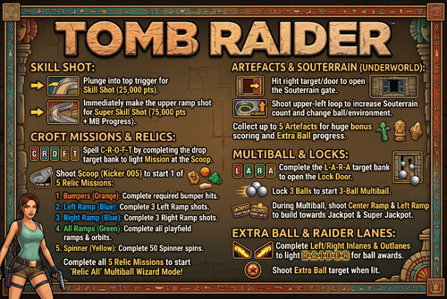 More information about "Tomb Raider (Original 2025) Instruction Card"