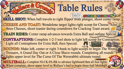 More information about "Wallace and Gromit (Original 2006)Rules"