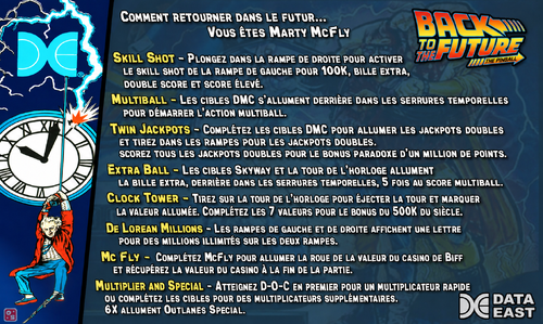 More information about "Carte d'instructions / Règles en Français Back To The Future (Data East 1990)"