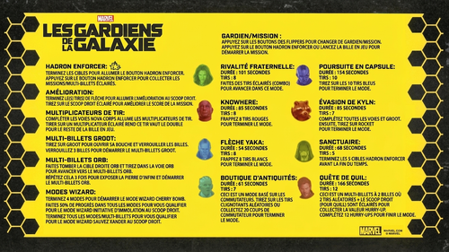 More information about "Carte d'instructions / Règles en Français de Guardians of the Galaxy"