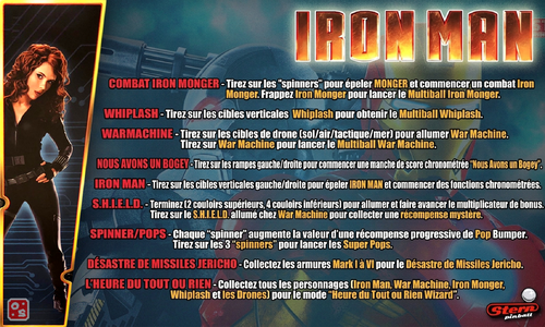 More information about "Carte d'instructions / Règles en Français de Iron Man Vault Edition (Stern 2010)"