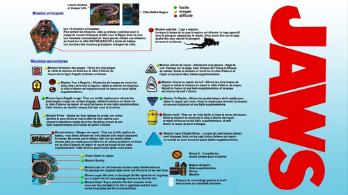 More information about "Carte d'instructions / Règles en Français de Jaws 50th Anniversary"
